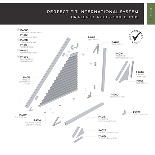 Exploded diagram showing labelled parts for the Louvolite Perfect Fit International Blinds system for pleated roof and side blinds, including profiles, clips, corner joints, apex braces, and covers arranged around a central pleated blind.